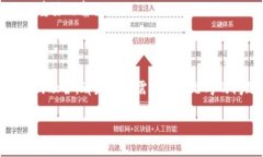 biao ti区块链最新消息调查：深度解析2023年区块链