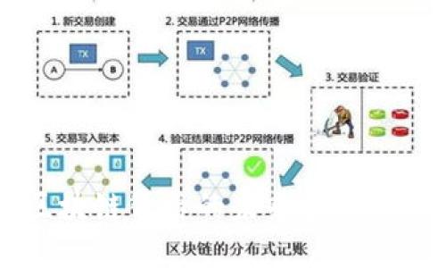ANS币：探索区块链背后的未来金融趋势与技术革命