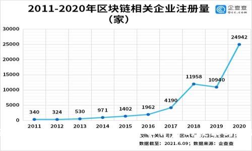 区块链扫盲：深度解析比特币背后的技术与应用