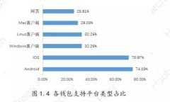 区块链炒股好用吗？揭秘最新趋势与投资策略