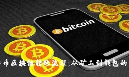 揭秘比特币区块链转账流程：从矿工到钱包的神秘之旅