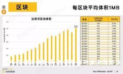 深入了解区块链币：数字货币的未来与潜力