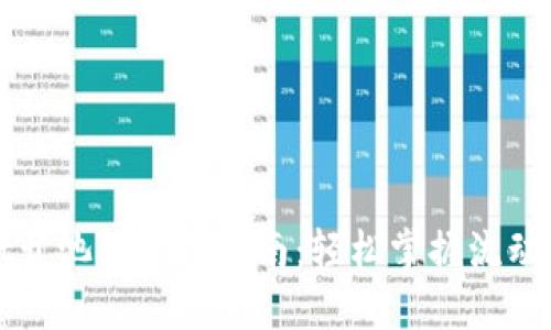 TPWallet开池子兑换指南：轻松掌握流动性池操作