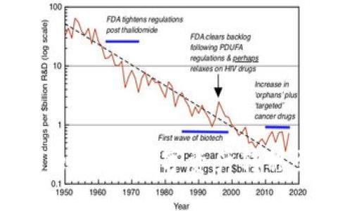 bianji如何将TPWallet中的数字资产转移至交易所：最详尽指南