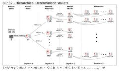揭秘CMT币：电商区块链时代的游戏规则与技术趋