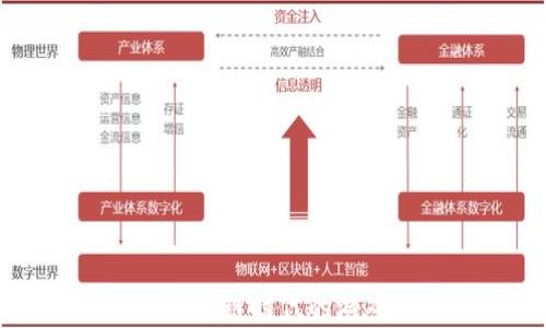 
揭秘CMT币：电商区块链时代的游戏规则与技术趋势