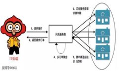 国内怎么买区块链币？详解交易平台与投资策略