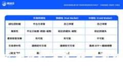 如何成功入局区块链数字币：探索新机遇与投资