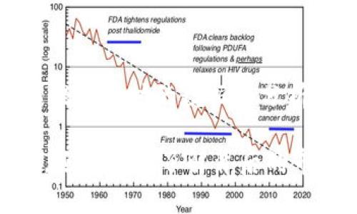 TVL是“Total Value Locked”的缩写，中文译为“总锁仓价值”。这个术语通常在去中心化金融（DeFi）领域中使用，用来表示在特定的区块链协议或平台中，所有用户存入的加密资产的总价值。以下是对TVL概念的详细介绍：

什么是TVL？

在去中心化的金融生态系统中，用户通过不同的协议进行资产的存入、借贷、交换等操作。TVL是一个反映平台流动性和用户参与度的重要指标。当用户将他们的资产锁定在某个智能合约中时，这些资产就会被计算入该平台的TVL之中。

TVL的重要性

TVL的重要性体现在以下几个方面：

ul
    li平台稳定性：高TVL通常意味着平台拥有更多的资金支持，这使得其相对安全，能有效抵抗市场波动。/li
    li用户信任：当一个平台拥有较高的TVL时，更多的新用户会愿意参与其中，增加其生态系统的活跃度。/li
    li收益潜力：开发者和投资者常常会关注TVL，用以评估不同DeFi平台的收益潜力。/li
/ul

如何计算TVL？

TVL的计算通常非常简单，只需将锁仓在特定平台中的所有资产的总价值相加。这个价值一般以美元（USD）或以特定基准货币表示。具体的计算方法如下：

TVL = 锁仓资产1的价值   锁仓资产2的价值   ...   锁仓资产n的价值

在计算锁仓资产时，平台通常会根据当前市场价格来评估这些资产的价值。

TVL对投资者的意义

对于想要在DeFi平台上投资的用户而言，TVL是一个非常重要的指标。首先，它可以帮助投资者判断该平台的受欢迎程度和流动性状况。其次，投资者可以将TVL与平台的历史表现进行对比，以此来预测未来可能的趋势。

blockquote
    “在DeFi领域，流动性就是生命，而TVL正是其心跳。”
/blockquote

TVL的变化因素

影响TVL变化的因素主要有以下几个：

ul
    li市场情绪：整体加密市场的情绪会直接影响到TVL的变动，当市场整体向好时，更多的用户会倾向于将资产投入DeFi平台中。/li
    li新功能或产品：平台推出的新功能、产品或激励措施也会吸引新的用户入驻，增加TVL。例如，流动性挖矿、借贷利率的提升等。/li
    li竞争环境：去中心化金融领域的竞争非常激烈，其他平台的出现和发展可能会使用户把资金转移到更具吸引力的项目中，导致TVL下降。/li
/ul

TVL与其他金融指标的关系

除了TVL外，其他金融指标也可以与之结合使用，以评估DeFi平台的表现：

ul
    liAPY（年化收益率）：TVL与APY结合使用，可以帮助用户更好地理解他们投资的潜在收益。/li
    li用户活跃度：结合每日或每月的活跃用户数，使得TVL更具意义，并了解实际参与度。/li
    li交易量：通过对比TVL与交易量，用户可以评估平台的使用效率。/li
/ul

总结

总锁仓价值（TVL）是去中心化金融（DeFi）领域的重要指标，它不仅反映了不同平台的流动性和受欢迎程度，更是用户评估投资价值的参考之一。在未来，随着DeFi的不断发展，TVL及其背后的逻辑将会变得更加复杂，同时也将吸引更多用户的关注。

理解TVL，不仅是深入了解DeFi平台的第一步，更是灵活运用投资策略、参与数字资产的关键所在。未来在这个瞬息万变的行业里，保持对TVL动态的关注，将帮助投资者把握机遇、规避风险。

附录

如果你想深入了解特定平台的TVL变化，推荐使用一些专门的工具和网站，例如DeFi Pulse或DappRadar，可以提供实时的数据和分析报告。通过这些工具，用户可以轻松获得关于不同平台的锁仓资产、用户活跃度、交易量等信息。

未来，随着更多创新的DeFi产品推出，TVL的概念可能会进一步演变。用户在参与投资时，不仅要关注TVL的数值，还应深入了解背后的市场动态和项目本身的可持续性，这样才能更好地把握住这一波去中心化金融的浪潮。