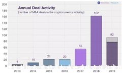   区块链新纪元：发行虚拟币的有效方法与实践
