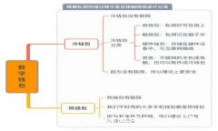 区块链与融币：未来数字经济的双翼