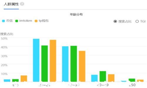 
区块链与比特币未来走势：跌到多少才算“底”？