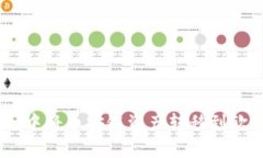 如何在TPWallet中将币安链资产转移到欧易链: 完整