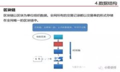 BAT区块链最新规划：引领数字经济新时代的趋势