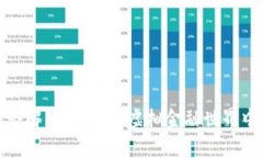 2023年区块链币趋势解析：如何在虚拟金融世界中