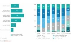  بہتر 如何在TPWallet上购买小狗币（Dogecoin）的详