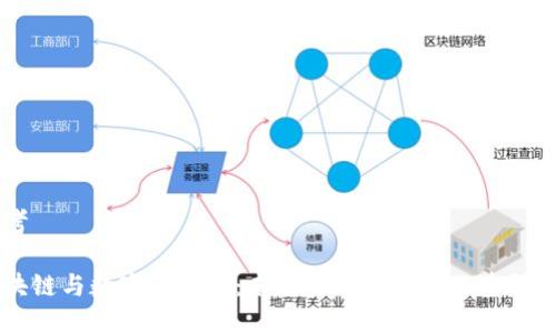思考

区块链与数字人民币：未来金融体系的双重驱动力