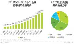 SEC区块链币：2023年加密货币投资新趋势