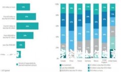 探索区块链养宠物的未来：数字宠物如何改变传