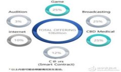 探讨TPWallet缺失TP交易所的原因及影响