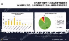 如何从交易所提EOS到TPWallet：详细步骤与注意事项