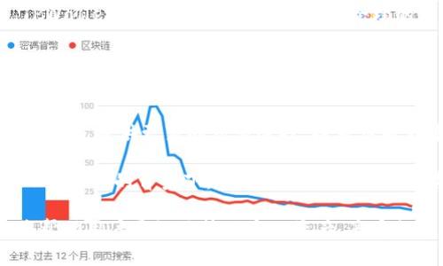   如何在TPWallet中查看币的详细地址 / 
 guanjianci TPWallet, 加密货币, 数字货币, 钱包管理, 区块链 /guanjianci 

TPWallet是一款功能强大的多链数字钱包，旨在为用户提供安全、便利的加密货币管理解决方案。随着数字资产的普及，了解如何在TPWallet中查看币的详细地址变得尤为重要。本篇文章将为您详细介绍TPWallet的使用方法，以及如何查看币的详细地址，确保您在操作过程中不会出现问题。

什么是TPWallet
TPWallet是一个去中心化的数字货币钱包，支持多种区块链资产的存储与管理。它允许用户轻松地发送、接收以及管理不同类型的加密货币和代币。相较于传统的中心化钱包，TPWallet在隐私保护、安全性、可控性等方面都具有明显优势，特别适合那些关注安全性和隐私性的用户。

TPWallet还支持多链资产，这意味着用户可以在一个钱包中管理多个区块链的数字资产。此外，其用户界面友好，使用简单，特别适合初学者及对技术不太熟悉的用户。TPWallet不仅可以帮助用户安全地管理数字资产，还能为用户提供实时的市场数据、行情分析以及各种区块链相关服务。

TPWallet的基本功能
TPWallet的功能非常全面，主要包括以下几个方面：

ul
    listrong资产管理：/strong可以轻松存储和管理多种加密货币。/li
    listrong交易支持：/strong支持资产的快速转移，可以随时发送与接收币。/li
    listrong安全性：/strong采用多重加密和私钥保护，确保用户资产的安全。/li
    listrong多链支持：/strong可以在一个钱包中管理多种区块链资产，例如比特币、以太坊、TRON等。/li
    listrong社区与支持：/strong提供开发者支持和活跃的用户社区，用户可以随时获取帮助与指南。/li
/ul

如何在TPWallet中查看币的详细地址
在TPWallet中查看币的详细地址是一个简单的过程，通常情况下，用户可以按照以下步骤操作：

ol
    li打开TPWallet应用程序，并使用您的账户登录。/li
    li进入钱包主界面，您将看到所有已添加的数字资产列表。/li
    li选择您要查看详细地址的币种，并点击进入该币种的详细页面。/li
    li在详细页面中，您会看到该币种的地址、余额、交易记录等信息。/li
    li您可以点击“复制地址”按钮，将地址复制到剪贴板，方便后续使用。/li
/ol

请注意，保证您的私钥和助记词的安全是非常重要的，这些信息可以帮助您找回钱包中的数字资产，避免因设备丢失或软件故障造成的损失。

TPWallet有哪些优缺点
TPWallet作为一款数字货币钱包，自然有其优缺点。

ul
    listrong优点：/strong
        ul
            li安全性高：采用多重加密和私钥保护机制，确保用户资产安全。/li
            li支持多资产管理：无需下载多个钱包，用户可在一个钱包中管理多种数字资产。/li
            li用户友好的界面：简洁的界面使得新手也能快速上手。/li
            li实时数据更新：用户可以随时查看市场行情，了解资产的市场动态。/li
        /ul
    /li
    listrong缺点：/strong
        ul
            li社区支持有限：相较于其他知名钱包，如MetaMask等，TPWallet的用户社区相对较小，资源相对有限。/li
            li功能略显单一：尽管支持多种资产，但某些高级功能可能不如一些专注于特定功能的钱包丰富。/li
        /ul
    /li
/ul

常见问题解答

1. TPWallet的安全性如何？
TPWallet的安全性设计十分周全。首先，其采用了行业标准的加密技术，用户的私钥和资金信息均经过严格加密。此外，TPWallet还支持本地存储用户私钥，尽可能降低用户资产遭受网络攻击的风险。对于担心安全的用户，TPWallet提供了助记词功能，用户可通过助记词找回钱包，确保在设备丢失时能找回资产。

不过，用户在使用TPWallet过程中，依然需要保持警惕。强烈建议用户定期更新应用程序，以确保没有已知的安全漏洞被利用。同时，务必将助记词和私钥保存在安全的地方，防止被恶意软件窃取。

2. 如何恢复丢失的TPWallet？
若用户不小心丢失了TPWallet或无法访问应用，用户可以通过助记词或私钥恢复钱包。用户在初始化TPWallet时，会生成一组助记词，务必妥善保存。如果您需要恢复钱包，打开TPWallet应用，选择恢复钱包，输入您的助记词，系统会自动恢复您的资产。

重要的是，请务必保持助记词的安全性，切勿将其分享给他人，也不要存储在网络上，以避免被黑客恶意获取。

3. TPWallet支持哪几种主流加密货币？
TPWallet支持多种主流的加密货币和代币。其中包括：

ul
    li比特币（BTC）/li
    li以太坊（ETH）/li
    li波场（TRON）/li
    li莱特币（LTC）/li
    li各类ERC-20代币/li
/ul

TPWallet通过持续更新，陆续增加对新的资产的支持，用户可以随时关注官方公告以获取最新支持的加密资产列表。

4.TPWallet的交易费用是多少？
在TPWallet中进行交易，用户需要支付一定的交易费用，这些费用主要是矿工费用，取决于所使用的区块链网络拥堵程度。通常情况下，TPWallet会自动为每笔交易计算合理的费用，用户可以根据自己的需求手动调整。

需要注意的是，交易费用可随着网络的变化而波动，因此，用户在进行高频交易时要关注手续费的变化，以避免不必要的损失。

5.TPWallet的未来发展方向是什么？
TPWallet的未来方向将侧重于增强用户体验，增加钱包支持的资产种类，并持续提升安全性。同时，TPWallet计划加强与各大交易平台的合作，提供更多的交易选择，以及集成更多便捷的功能，使得用户在管理数字资产时更加高效。

此外，TPWallet还希望通过提升用户社区的参与度，加强用户反馈，逐步产品功能，确保能够满足日益增长的用户需求。在加密货币行业日新月异的背景下，TPWallet定将在未来为用户提供更综合的服务。

综上所述，TPWallet为用户提供了一个简单、安全的数字货币管理方式。在不断演变的数字货币市场中，了解如何使用和操作TPWallet将帮助用户更好地管理个人资产，享受数字货币带来的便利与收益。