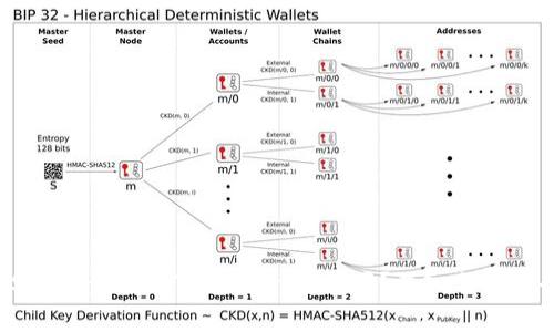 : 高仿USDT资金放在TPWallet安全吗？深入分析与全面解答