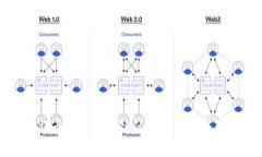 比特币区块链公链的深入分析与理解