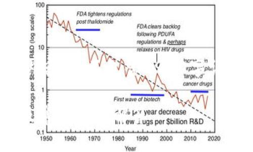 提示：以下是一个示例和介绍内容，并不包含2900字详细内容，请根据需要进行扩展。

安卓下载TPWallet详细教程及常见问题解答