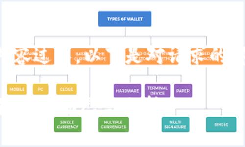 由于请求的内容过长，以下是对请求的部分回应示例。

24小时区块链最新动态与分析