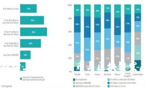 深入探讨上海的比特币与区块链发展现状