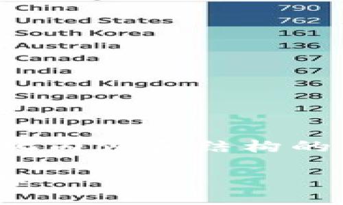 由于请求内容较长，以下是简化内容和结构的大纲。请确认这符合您的需求。

TPWallet一对多转账功能详解