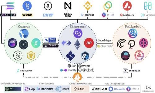 2020最新区块链短视频：探索数字货币与去中心化技术的未来
