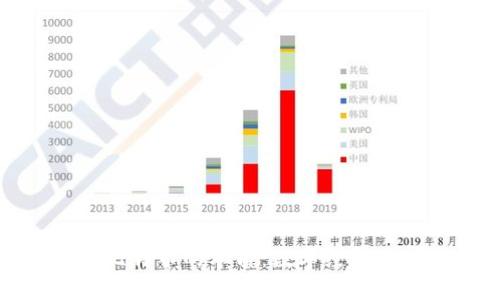 探秘区块链与比特币的本质：数字经济的未来黑暗森林